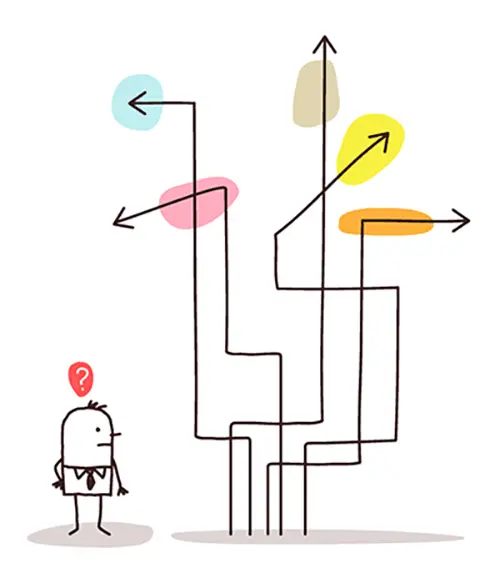 Thérapie des schémas - schémas précoces inadaptés